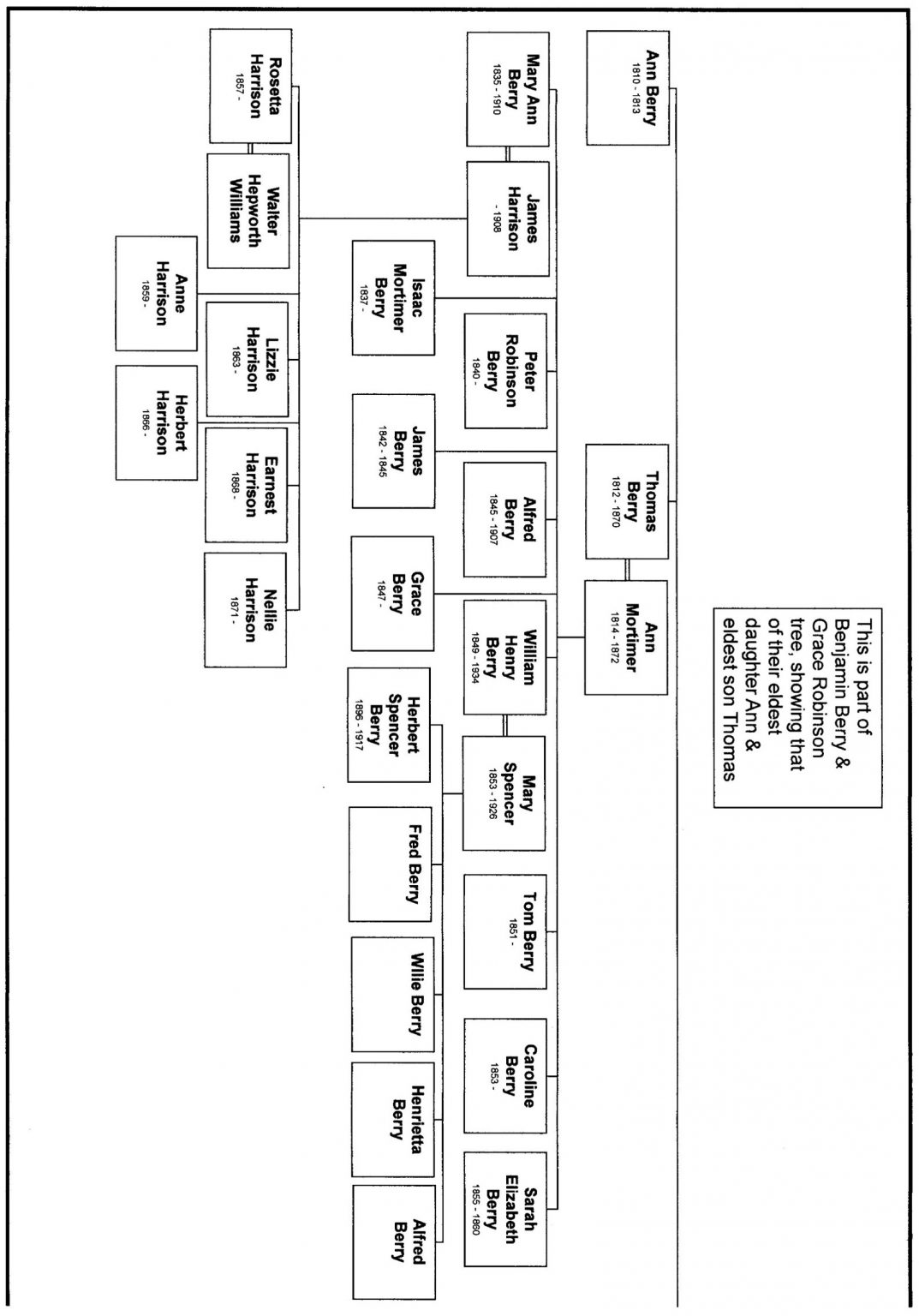 Benjamin Berry Undercliffe Cemetery
